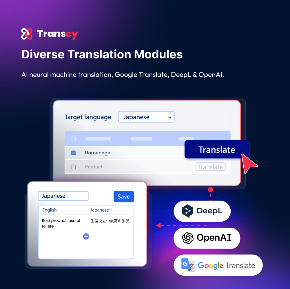 Transcy: Tradução de linguagem AI