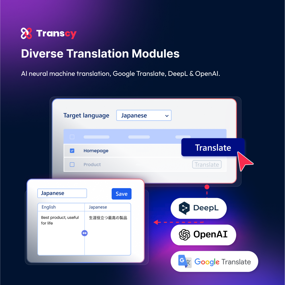 Transcy: traduzione del linguaggio AI